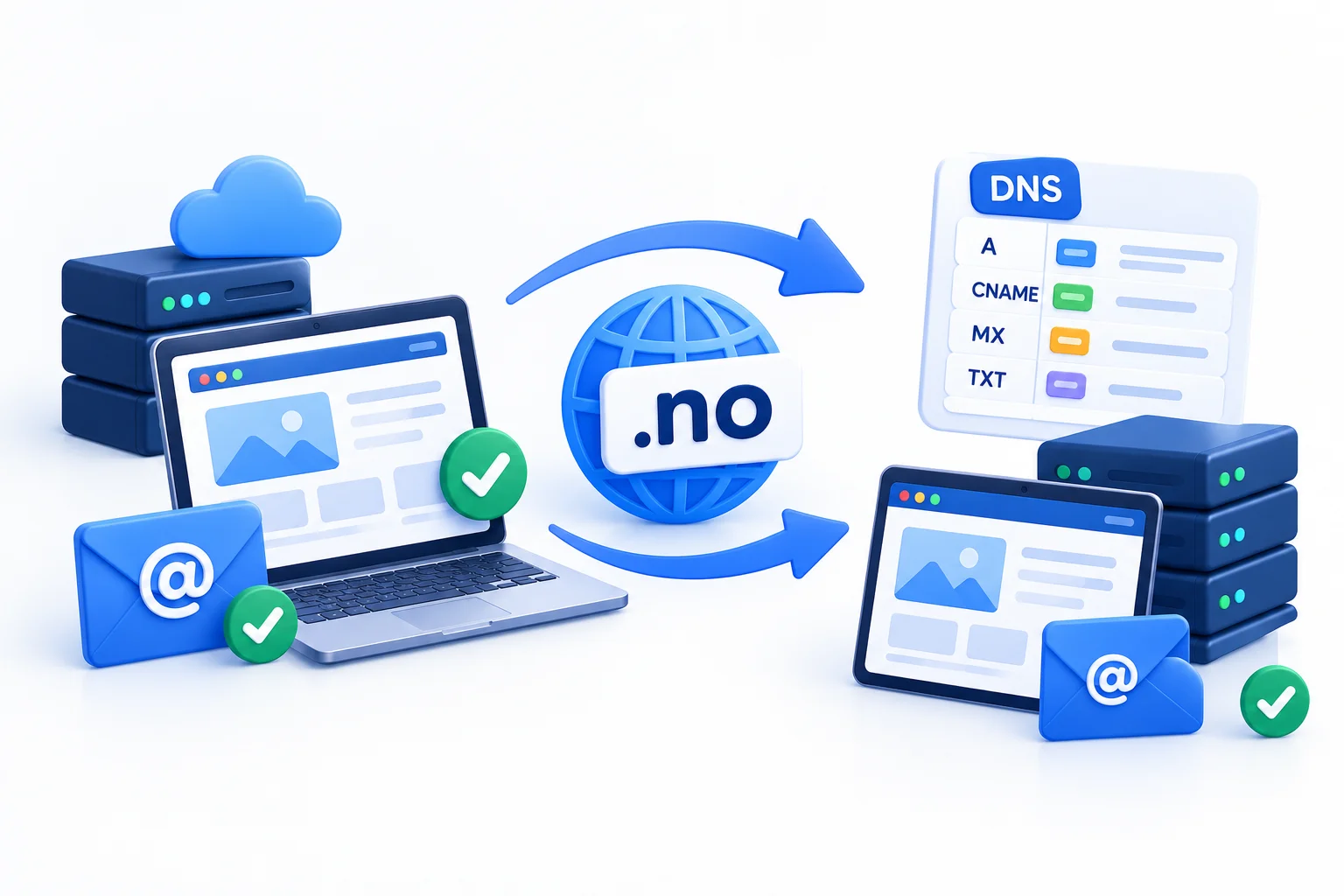 transfer-domain
